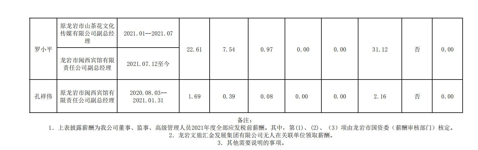 2020.12.16--南宫28官网【中国】有限公司市属国有企业年度薪酬披露表格合并 (集团公示） - 副本_05_副本.jpg